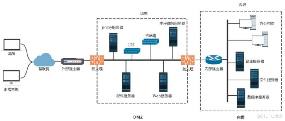 aceess局域网 局域网workgroup_活动目录