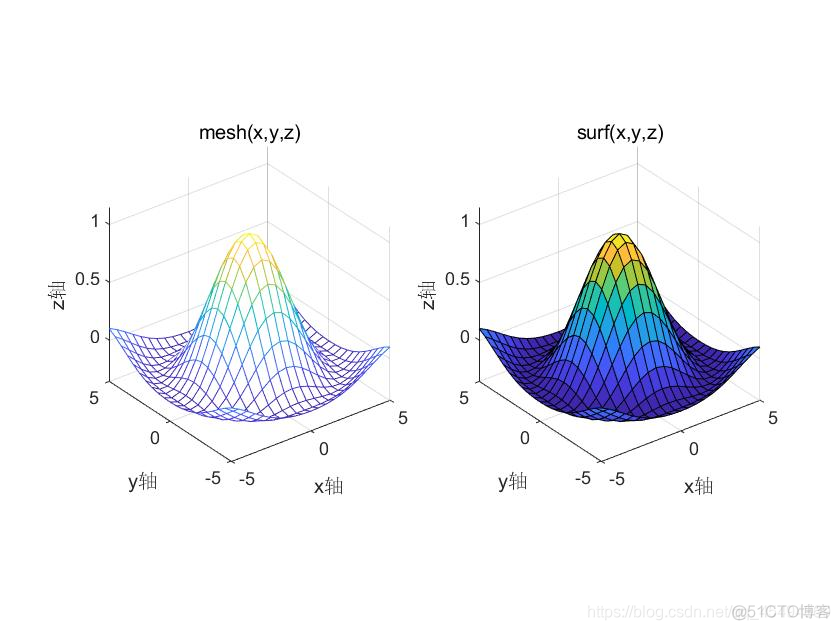 MeshLab 怎么改成中文 meshlab使用教程_坐标轴_02