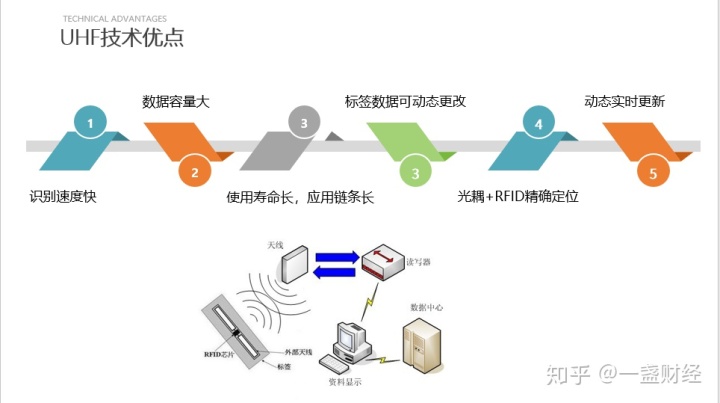 RFID unity 教程 rfid tools_RFID unity 教程_03