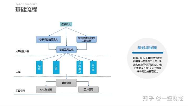 RFID unity 教程 rfid tools_rfid二次开发_04