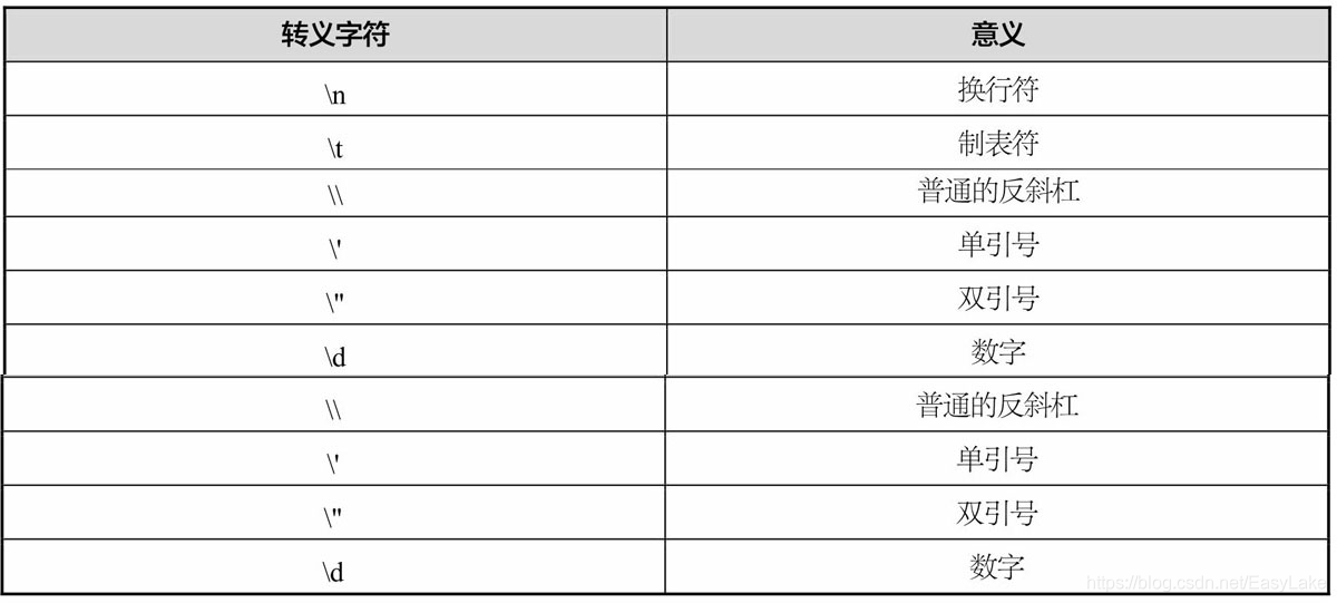 Python3网络爬虫开发实战 第2版 崔庆才 著 人工智能 pdf python基础与网络爬虫设计,Python3网络爬虫开发实战 第2版 崔庆才 著 人工智能 pdf python基础与网络爬虫设计_Python,第1张