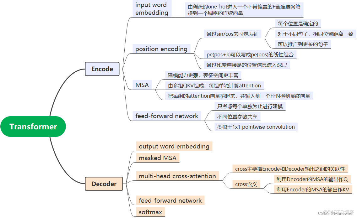 PyTorch 的 JIT 编译器 pytorch transformer encoder_权重