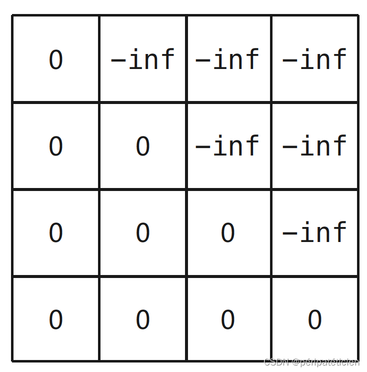 NLP的自注意力机制 pytorch 注意力机制pytorch代码_python_108