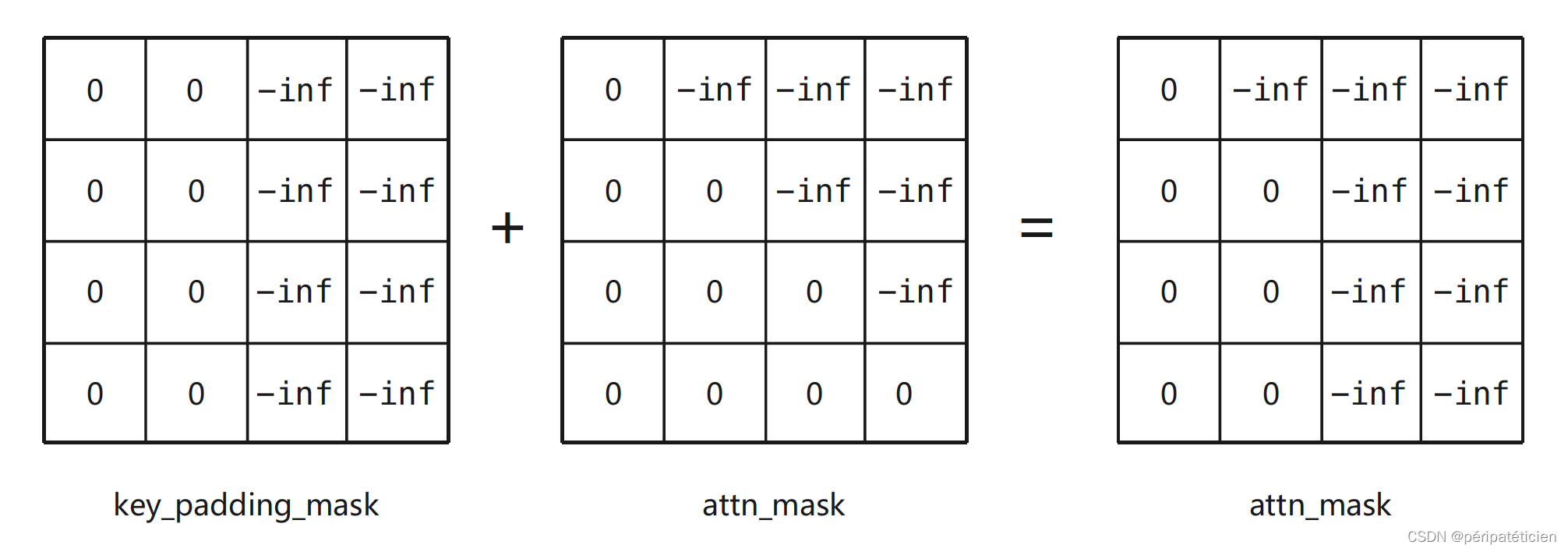 NLP的自注意力机制 pytorch 注意力机制pytorch代码_深度学习_114