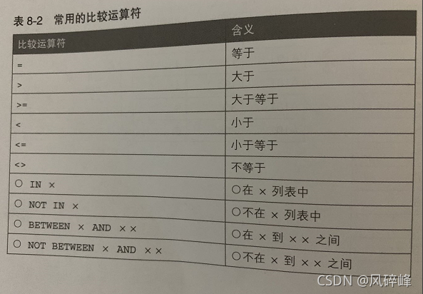 MySQL 别名用作检索条件 mysql别名作为条件_MySQL 别名用作检索条件_22