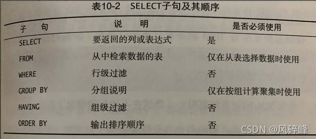 MySQL 别名用作检索条件 mysql别名作为条件_sql_39