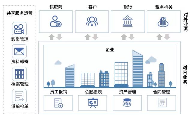 中兴通讯财务共享服务中心组织架构 中兴集团财务共享中心_产线数字化软件源码_02