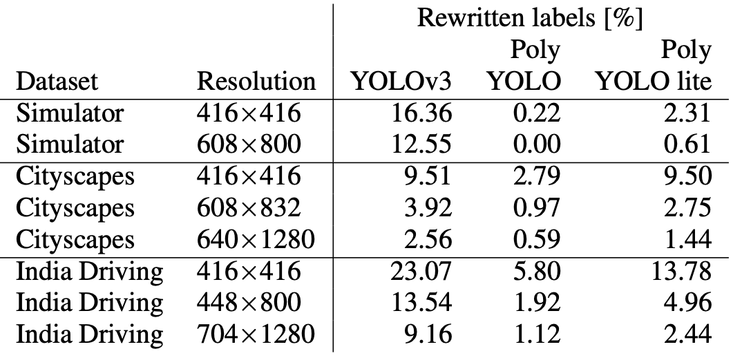 yolov8实例分割自动标注 yolo 图像分割_人工智能_05