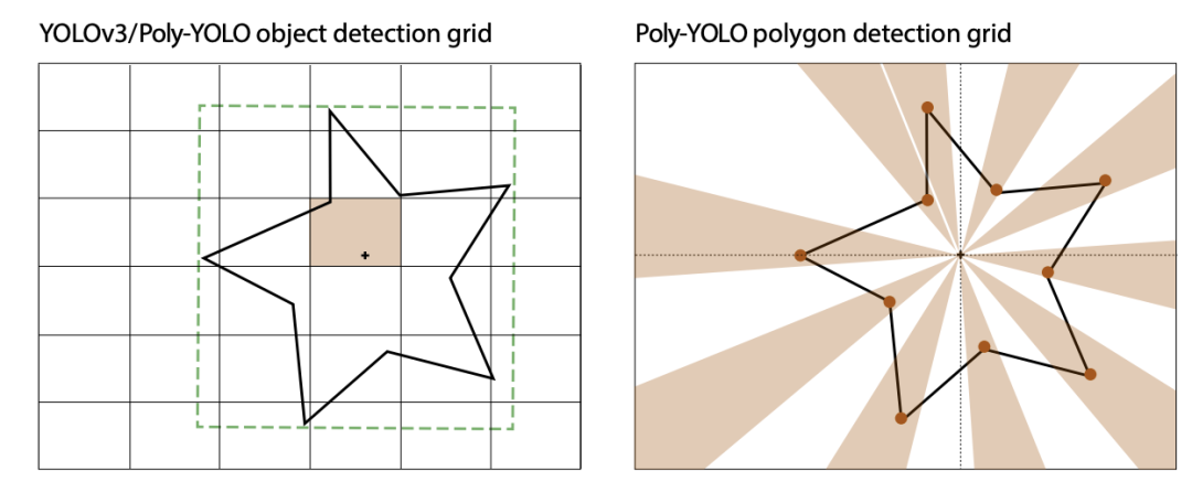 yolov8实例分割自动标注 yolo 图像分割_机器学习_09