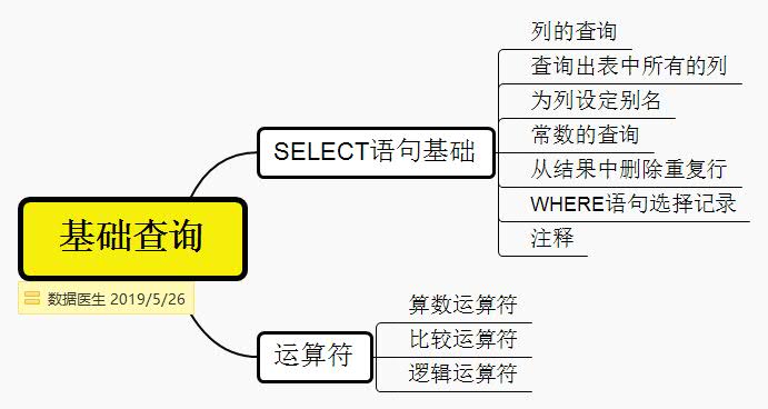 sqlite新建查询 sql 新建查询,sqlite新建查询 sql 新建查询_运算符,第1张