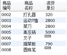 sqlite新建查询 sql 新建查询,sqlite新建查询 sql 新建查询_运算符_06,第6张