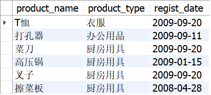 sqlite新建查询 sql 新建查询,sqlite新建查询 sql 新建查询_sqlite新建查询_15,第15张