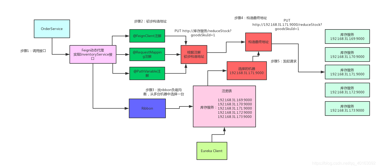 springboot 按时间 分库分表 策略 springcloud分库分表_Cloud_03