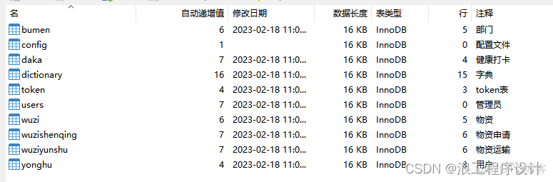 仓库管理UML用例图 仓库管理系统uml设计_数据库_02