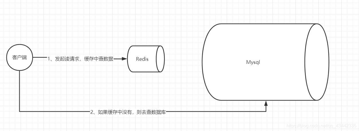 redis 重命名 命令 redis命中_redis 重命名 命令