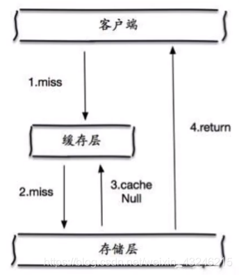 redis 重命名 命令 redis命中_数据_03