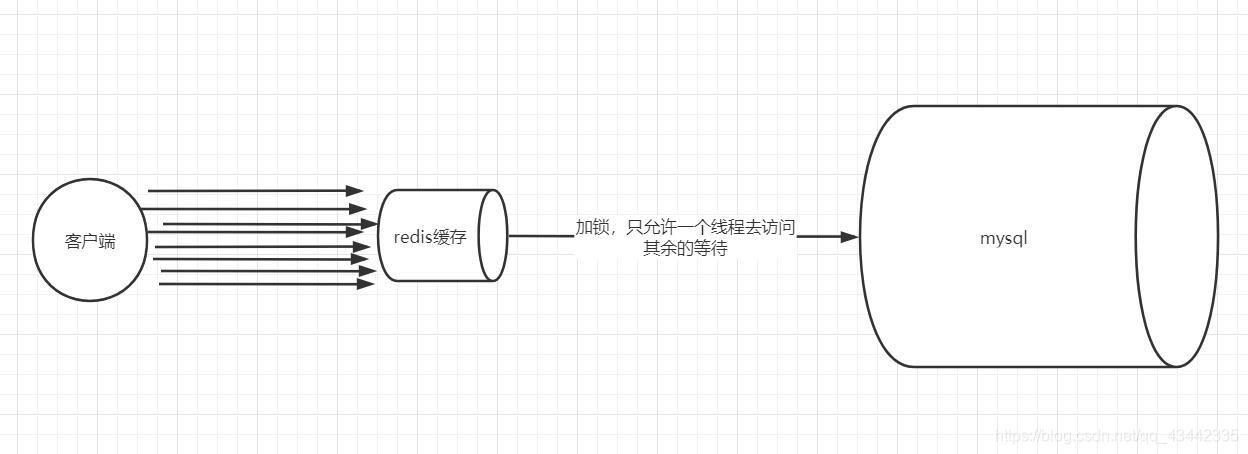 redis 重命名 命令 redis命中_数据库_04