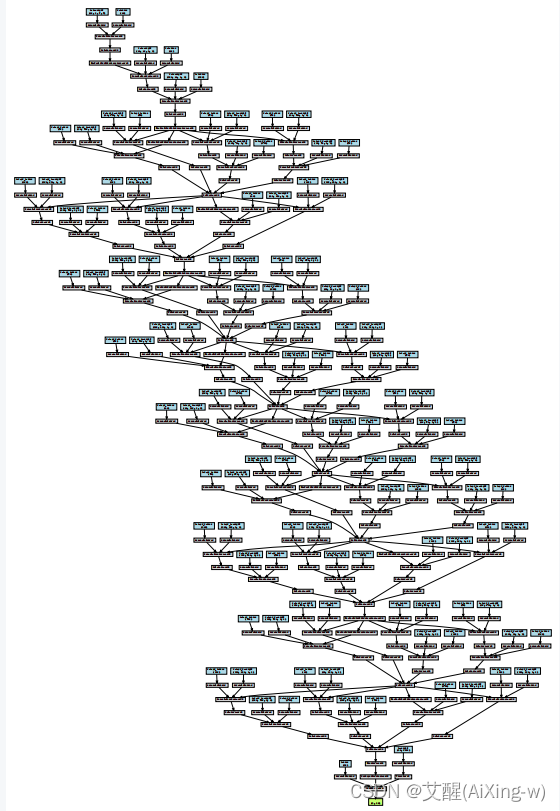 pytorch实现CNN图像分类 pytorch cnn_2d