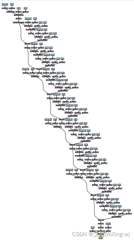 pytorch实现CNN图像分类 pytorch cnn_深度学习_02