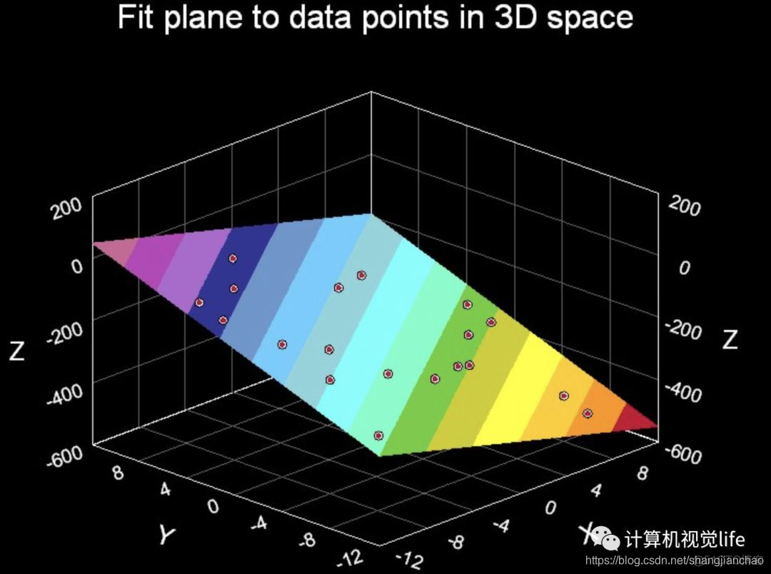 python中点云去噪 点云去噪和点云平滑_搜索_03