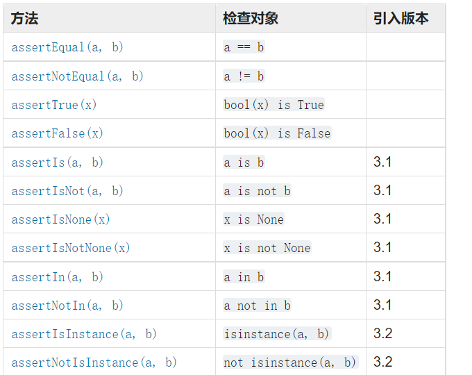 unittest自动化测试代码 自动化unittest框架_Test_05