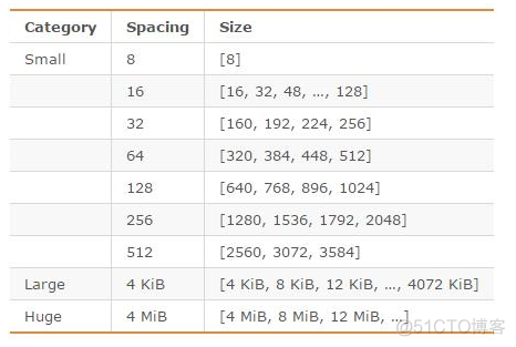 redis 有哪些架构模式 redis的模型_redis_03