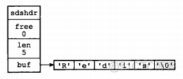 redis 有哪些架构模式 redis的模型_字符串_09