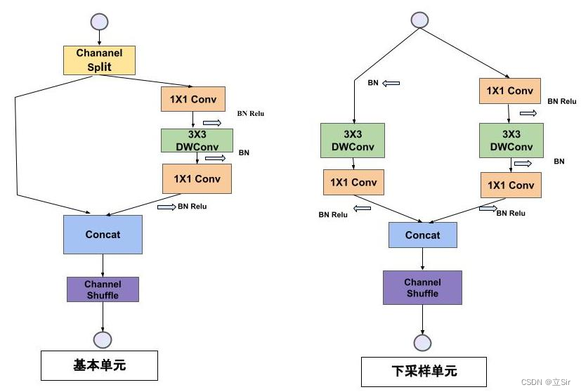 pytorch判断flops pytorch shufflenet_深度学习_02