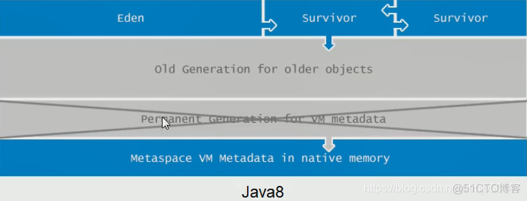 java类中有命名空间吗 java命名空间是什么_java类中有命名空间吗_02