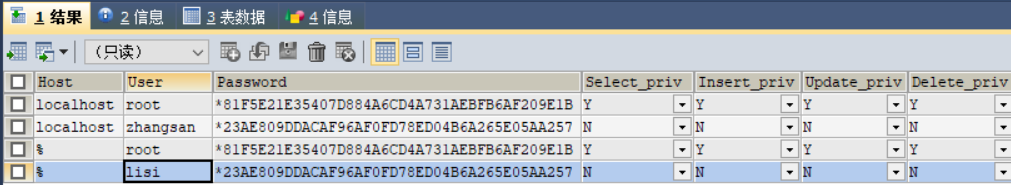 mysql可以有多个主节点吗 mysql支持多用户吗,mysql可以有多个主节点吗 mysql支持多用户吗_mysql可以有多个主节点吗_02,第2张