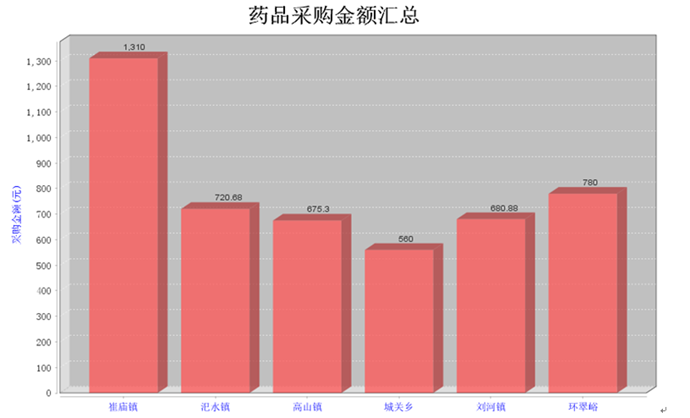 java mpp 甘特图 java生成甘特图_柱状图_03