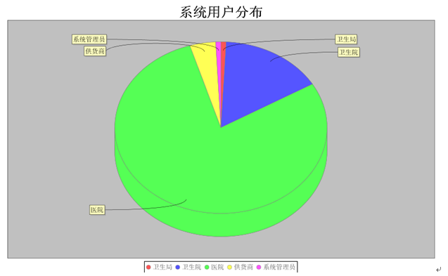 java mpp 甘特图 java生成甘特图_jfreechart_06