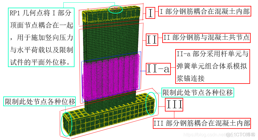 hypermesh 导入 abaqus hypermesh导入abaqus没有模型_HyperMesh_02