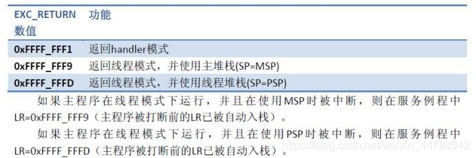 STM32H723报错This function handles Memory management fault stm32出现hardfault_菜单栏_02