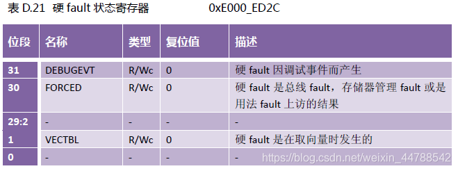 STM32H723报错This function handles Memory management fault stm32出现hardfault_菜单栏_14