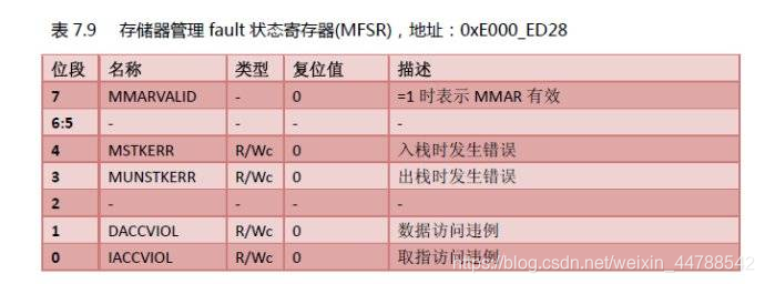 STM32H723报错This function handles Memory management fault stm32出现hardfault_菜单栏_16