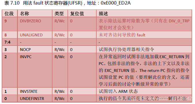 STM32H723报错This function handles Memory management fault stm32出现hardfault_寄存器_17