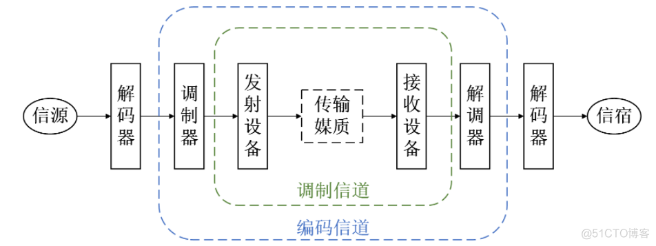 Rician信道python 信道函数_频域