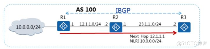 ibgp与ebgp互通 ibgp与ebgp区别_自治系统_03