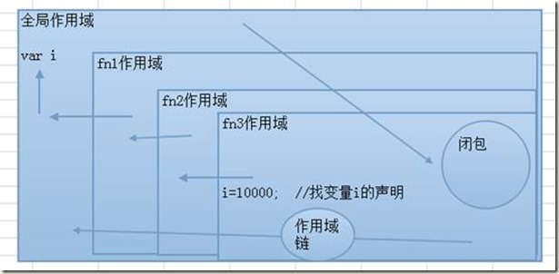 Java Script有哪些版本 java script入门_ViewUI_03