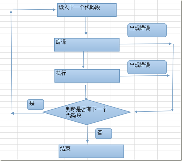 Java Script有哪些版本 java script入门_游戏_04