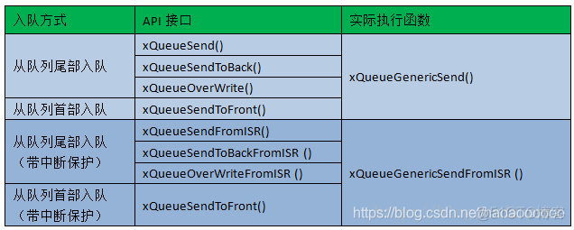 freertos和不固定大小的消息队列 freertos消息队列传递数组指针_freertos和不固定大小的消息队列_09