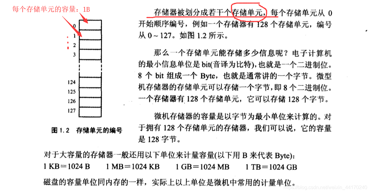 assembleRelease 快还是 assembleDebug快 assembly与assemble区别_寄存器_16