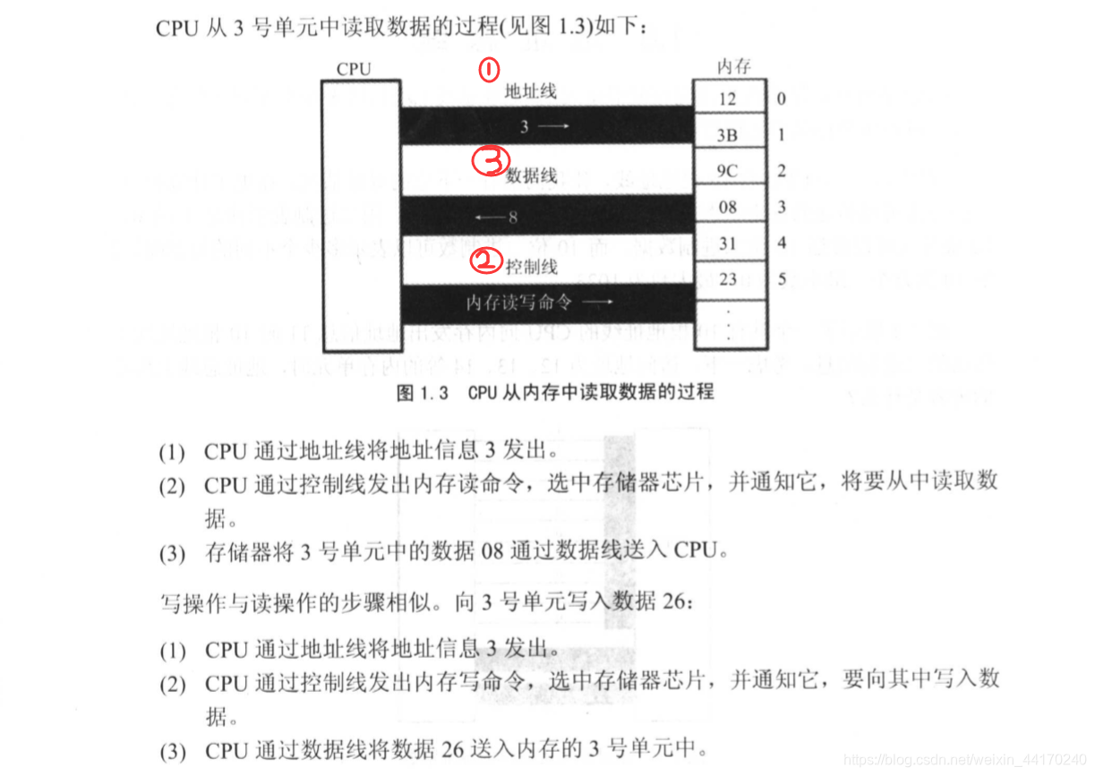 assembleRelease 快还是 assembleDebug快 assembly与assemble区别_寄存器_18