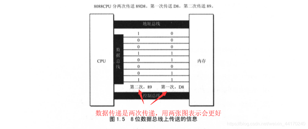 assembleRelease 快还是 assembleDebug快 assembly与assemble区别_机器语言_22