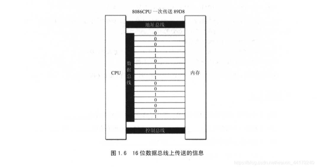 assembleRelease 快还是 assembleDebug快 assembly与assemble区别_寄存器_23