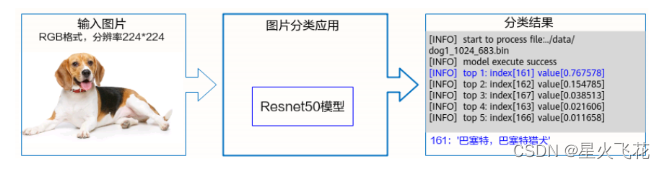 晟腾处理器 架构与编程 pdf 晟腾科技有限公司_python_04