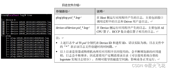 晟腾处理器 架构与编程 pdf 晟腾科技有限公司_晟腾处理器 架构与编程 pdf_11