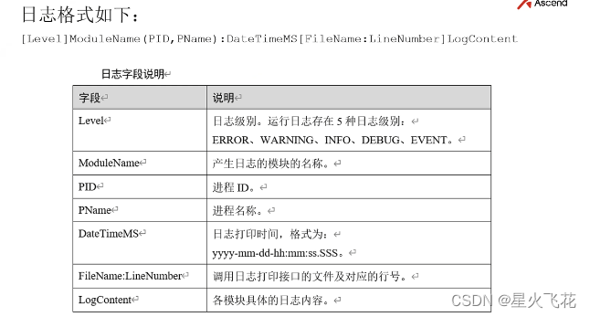 晟腾处理器 架构与编程 pdf 晟腾科技有限公司_人工智能_12