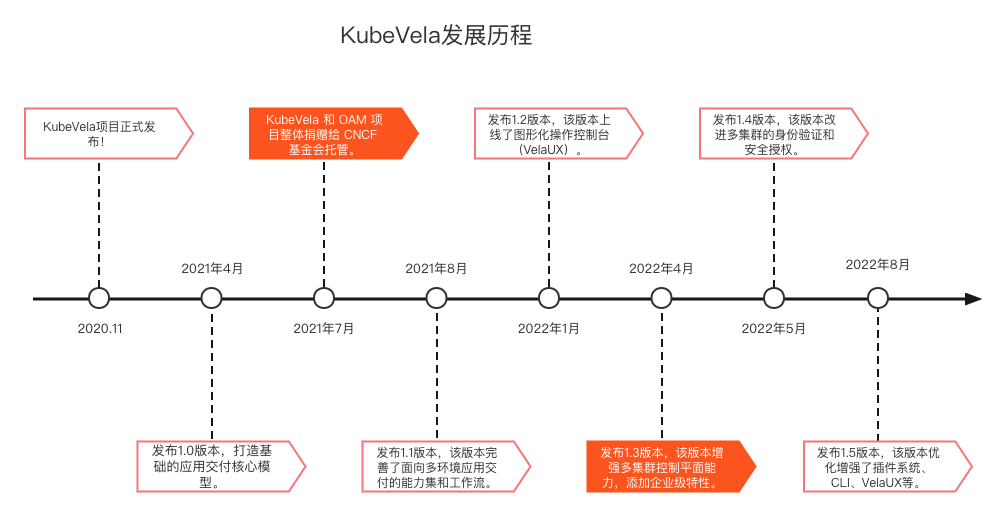 云原生应用建设 云原生应用管理_java_02